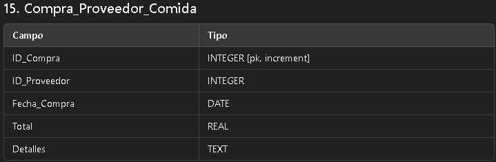 Estructura de la Base de Datos